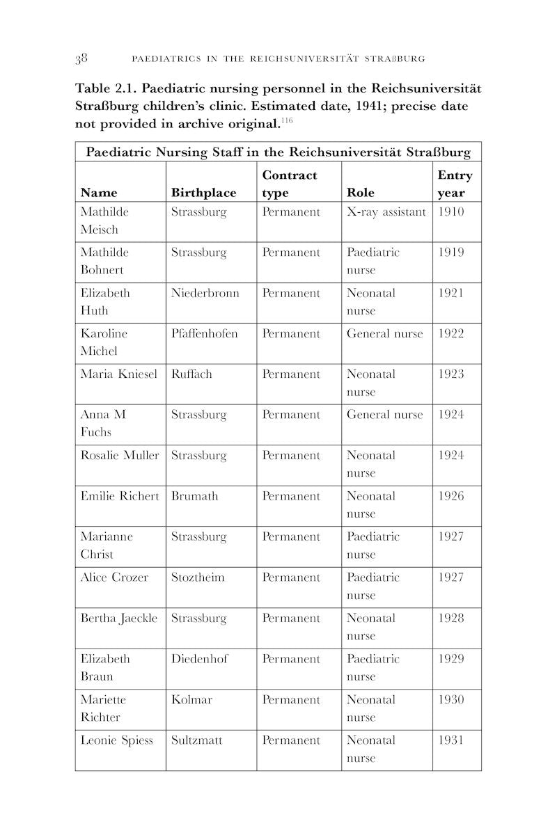 Paediatrics in the Reichsuniversität Straßburg