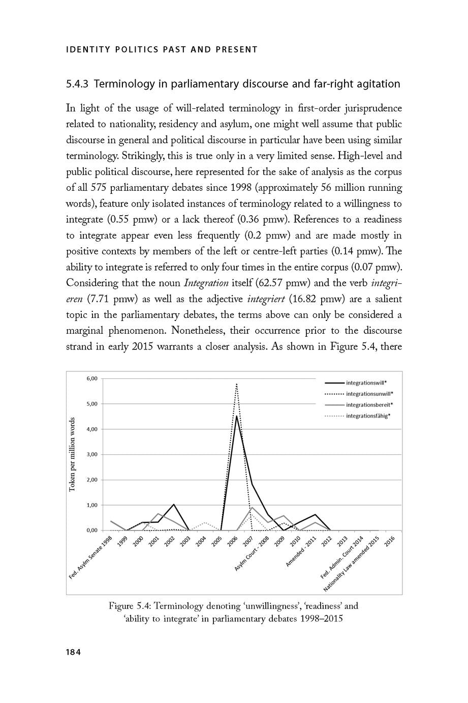 Identity Politics Past and Present