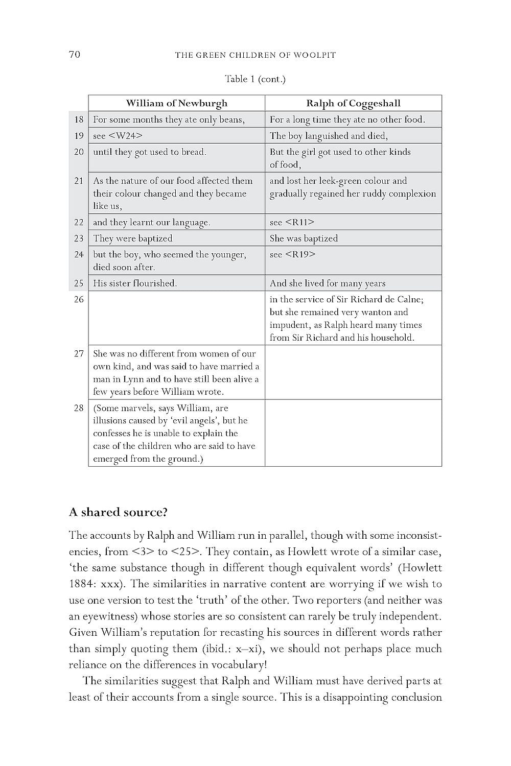 The Green Children of Woolpit