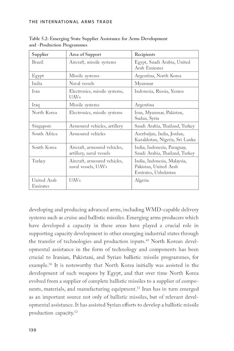 The International Arms Trade