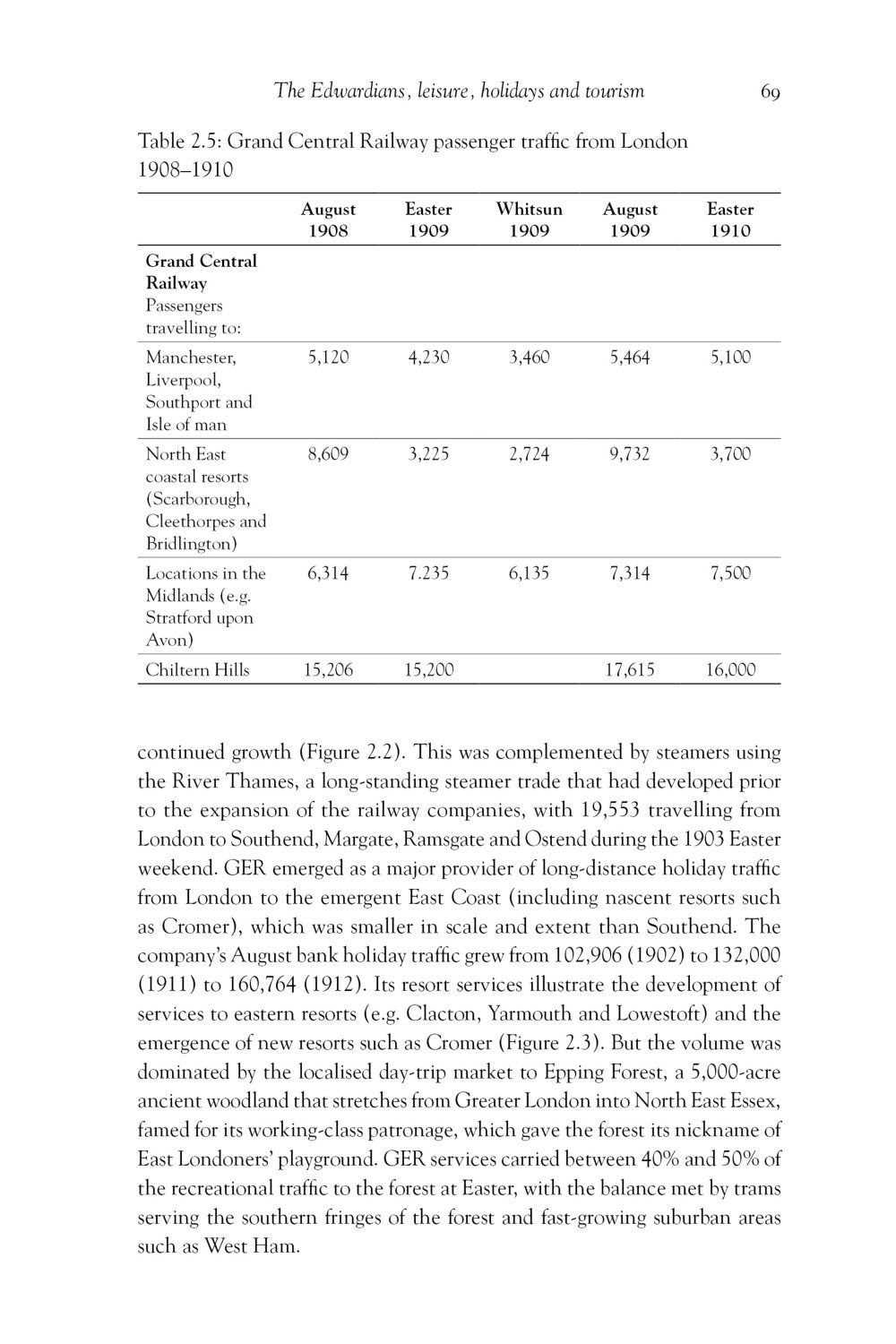Tourism and the First World War in Britain