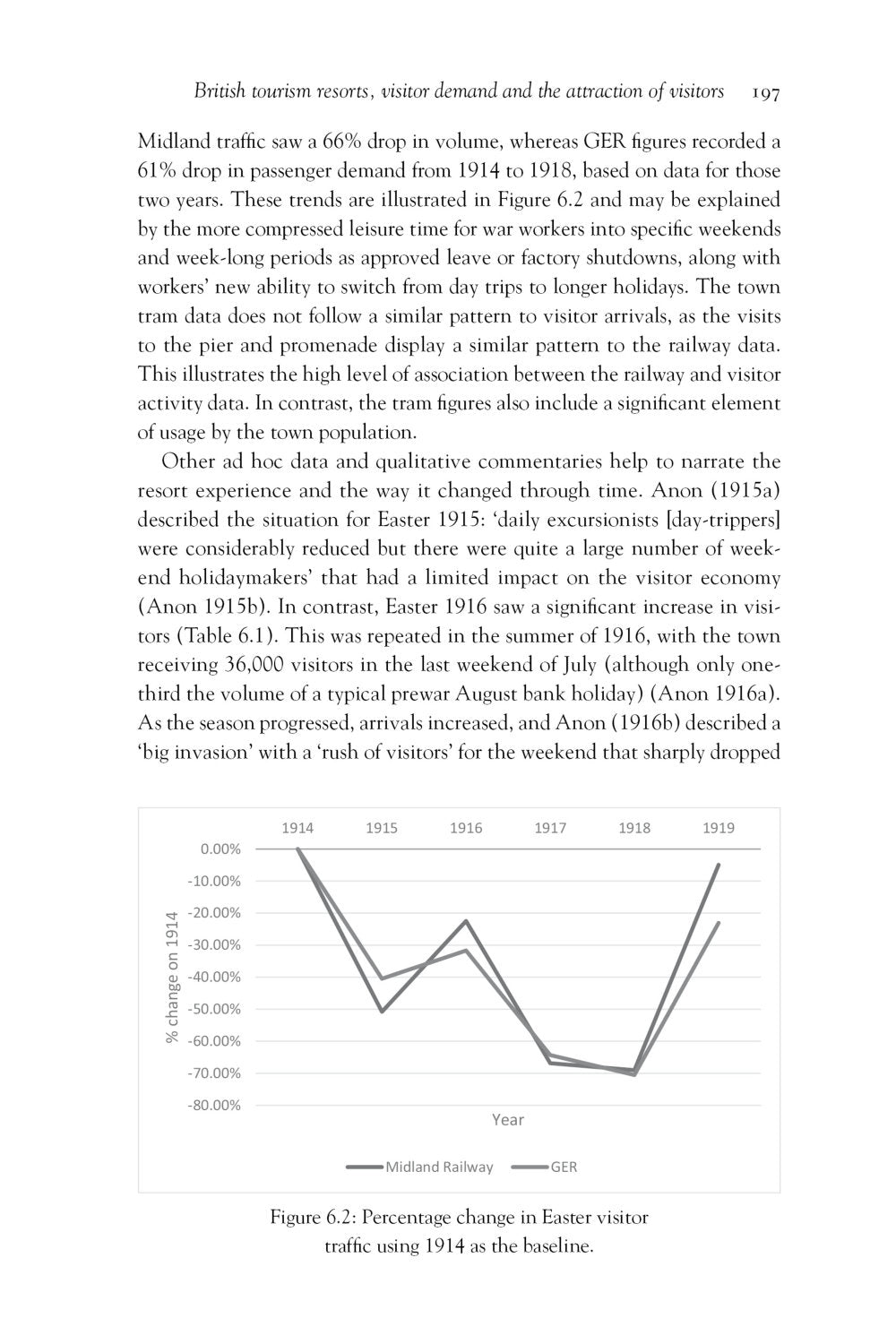 Tourism and the First World War in Britain